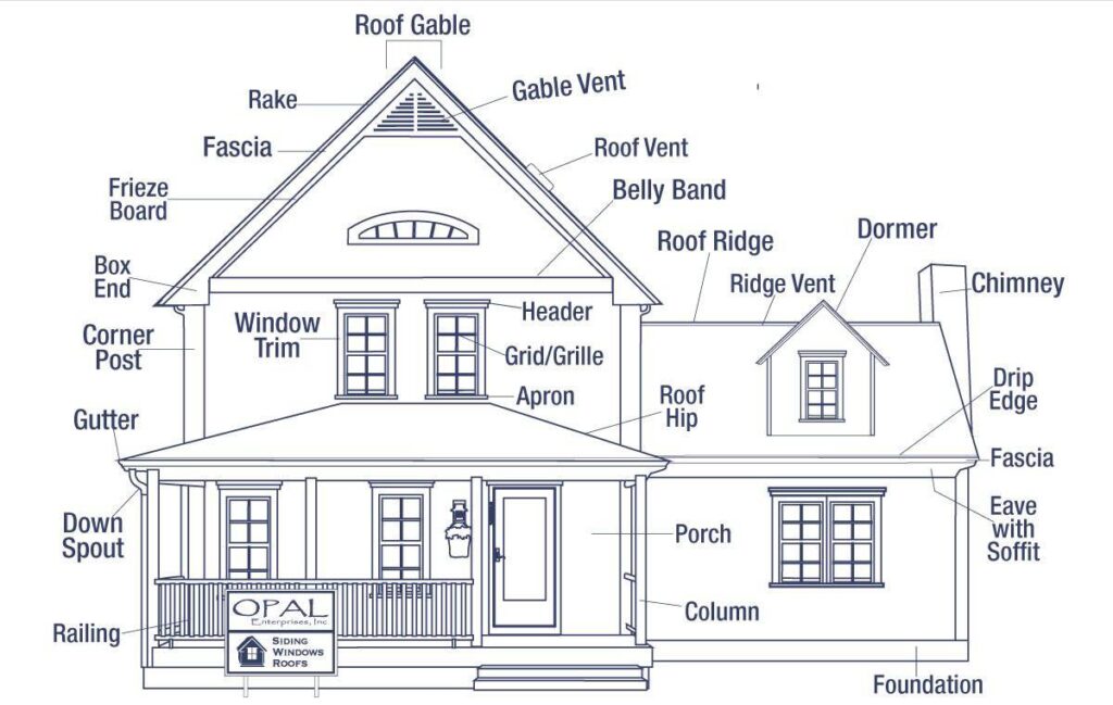 Anatomy of a Home Inspection Repair List Longs, SC Handyman Repairs by MyrtleBeach911.com